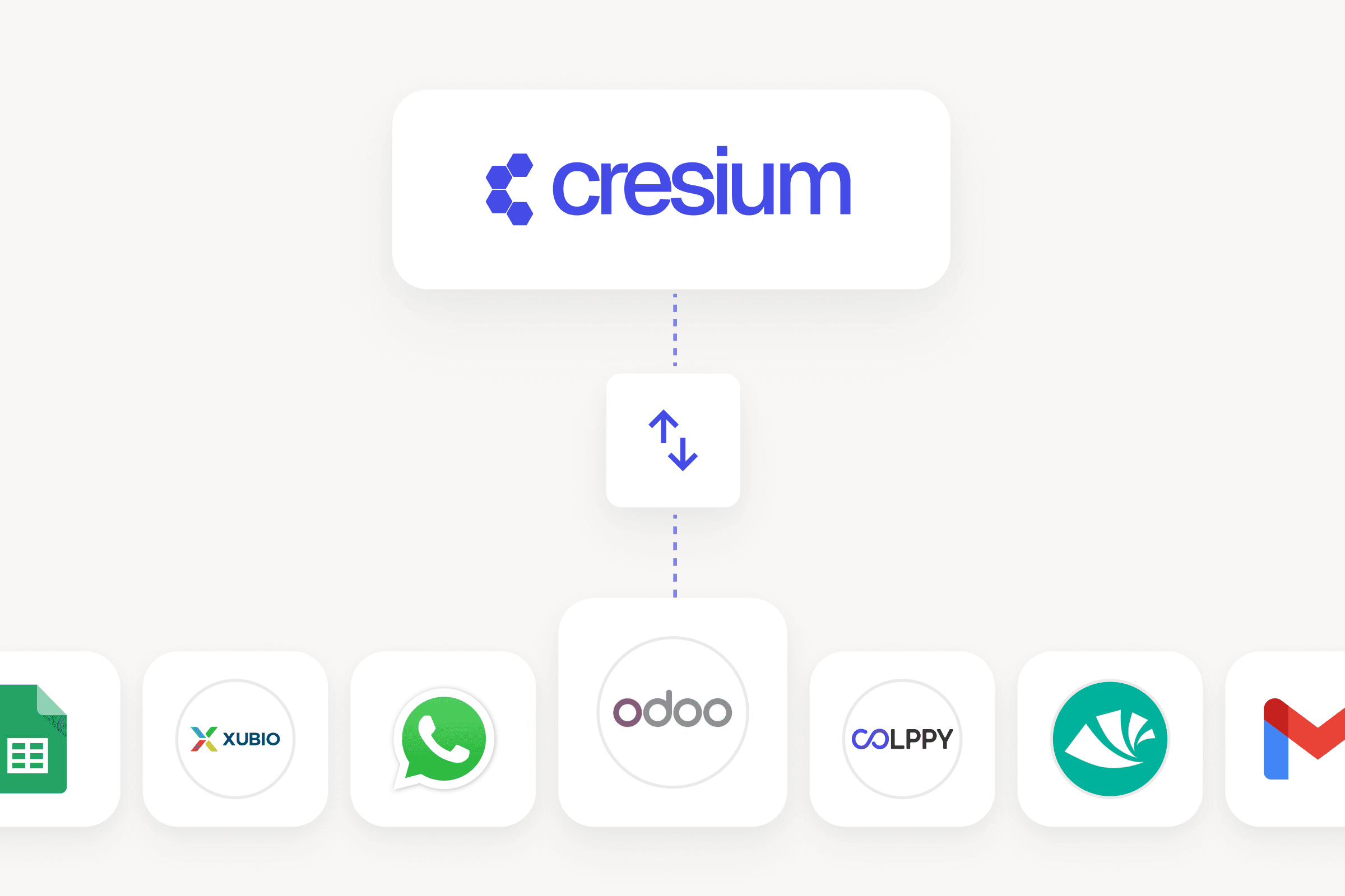 Sistemas sincronizados