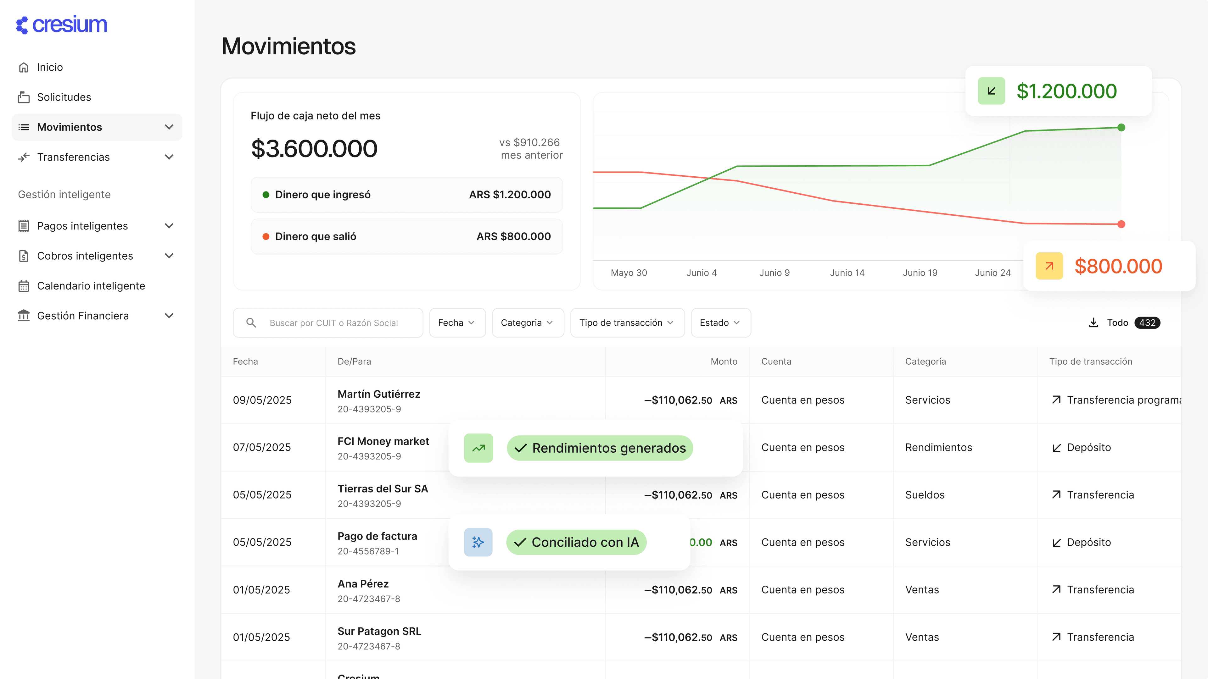 Cresium - Plataforma de gestión financiera para empresas
