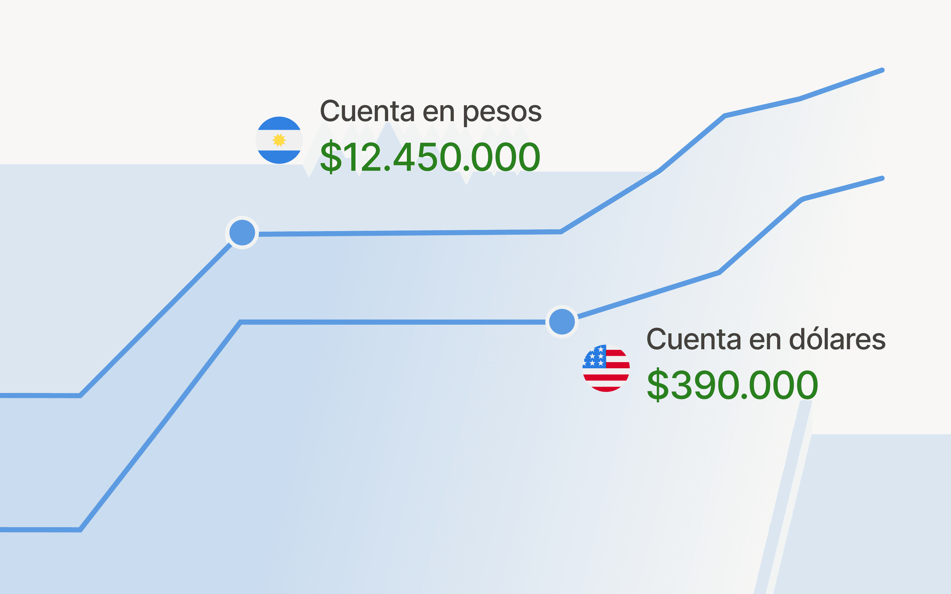 Cuenta CBU remunerada