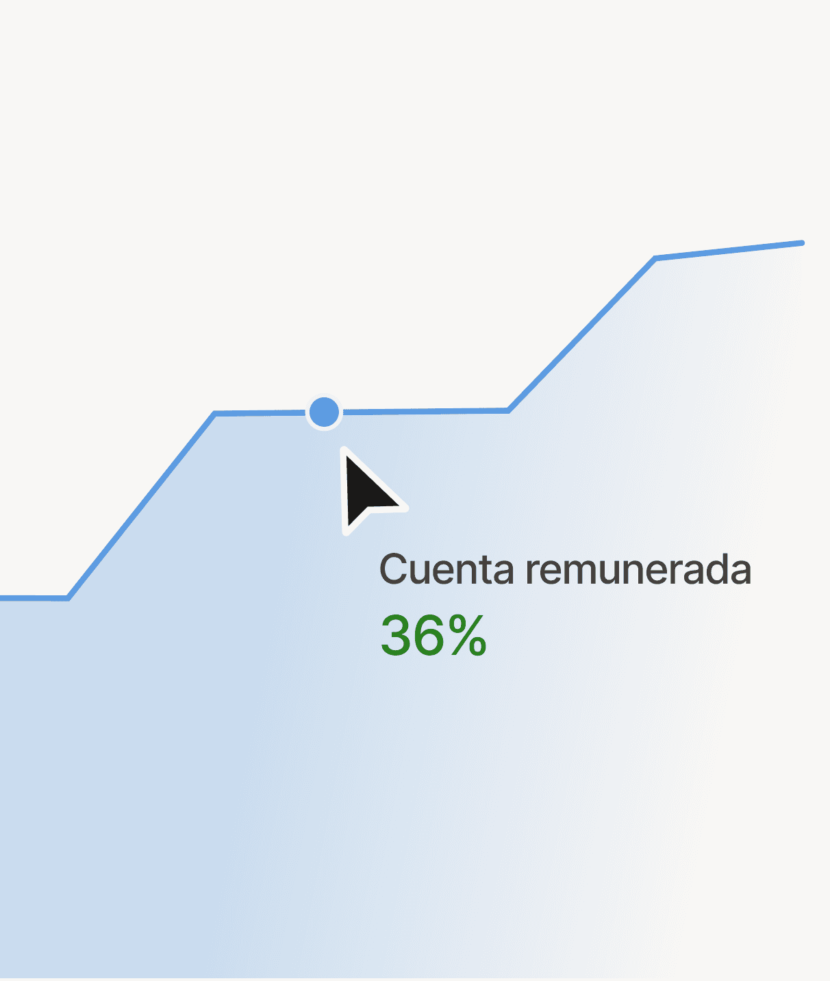 Cuenta remunerada automática